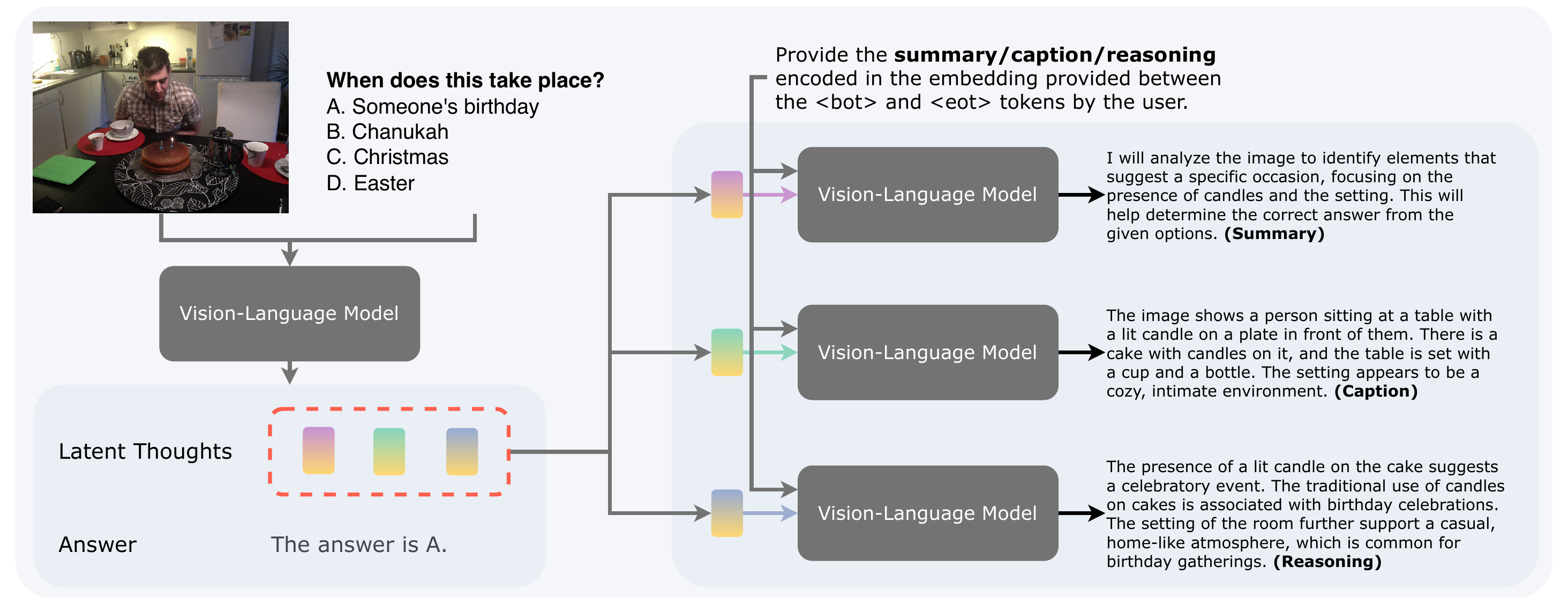 SELR demonstration: reasoning in latent space and decoding latent thoughts back into human-readable text.